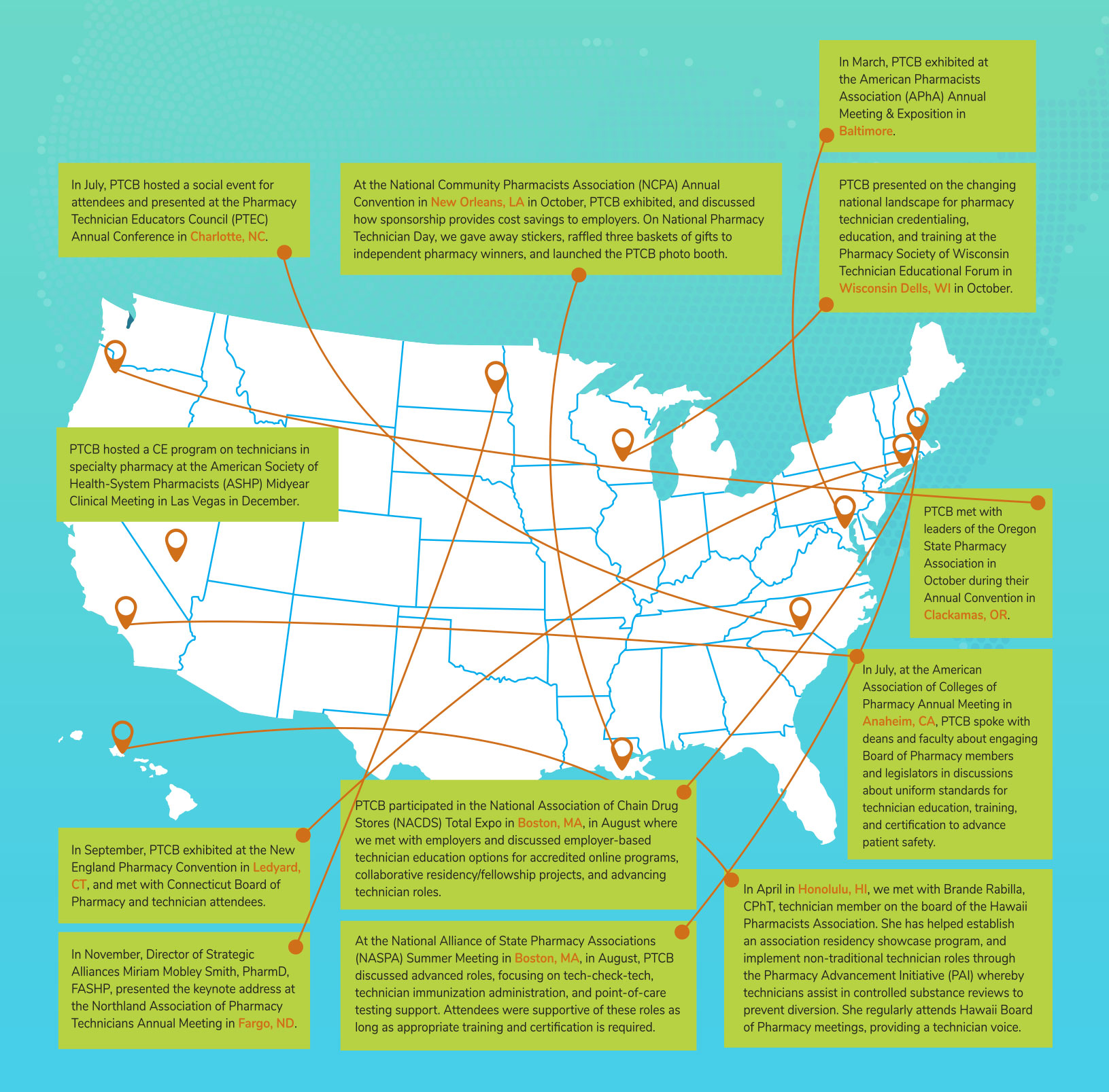 Collaboration on the Road