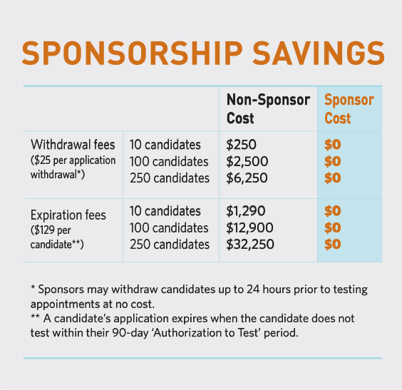 Sponsorship Savings